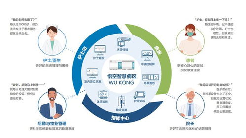 美控智慧病區解決方案正式發布 以網絡技術服務賦能未來智慧醫療