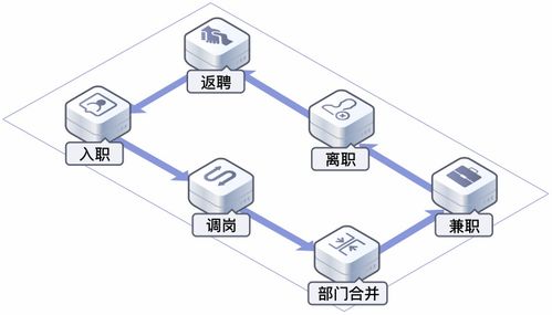 華為云OneAccess 以認證授權雙保駕，成為企業身份管理的關鍵選擇