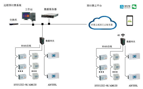 物聯網在電力設備管理中的應用與深度探討